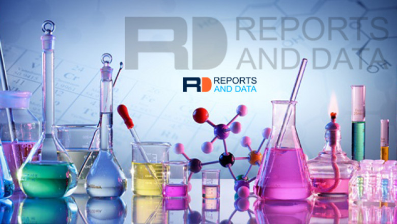 Silicone Resin Market Size, Opportunities, Trends, Products, Revenue Analysis, For 2022–2028
