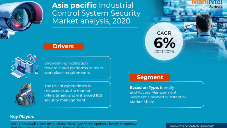 Asia-Pacific Industrial Control System Security Market – Asia Pacific Industry Analysis, Size, Share, Growth, Trends, and Forecast - 2020-25