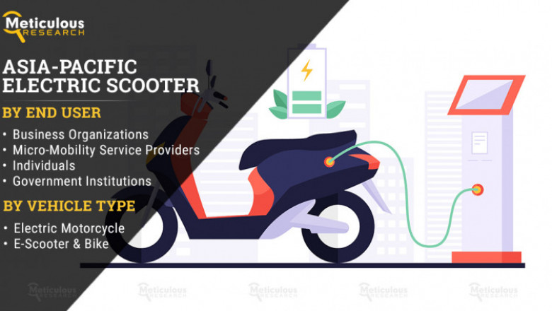 Electric Scooter: The Future is Electric, and It’s Available Now