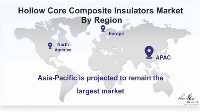 Hollow Core Composite Insulators Market is Anticipated to Grow at an Impressive CAGR During 2020-2025