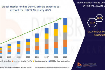 Interior Folding Door Market Size, Scope and Forecast