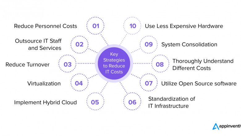10 Proven Ways to Reduce your IT Costs