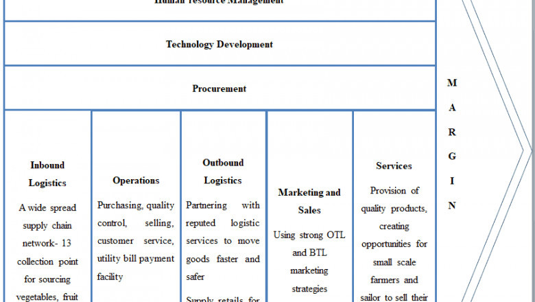 Assignment Help, Do My Assignment