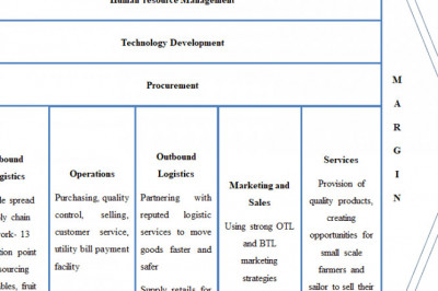 Assignment Help, Do My Assignment