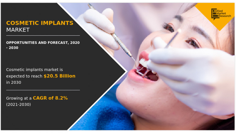 Cosmetic Implants Market - Massive Demand and Technological Innovation by 2030