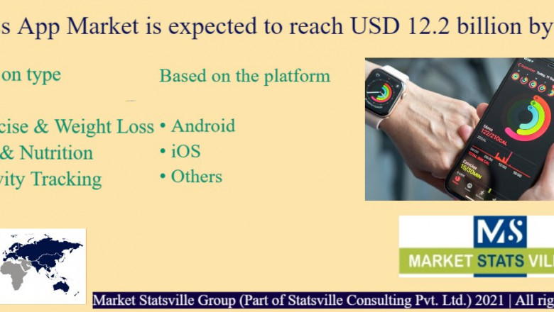 Fitness App Market to Experience Significant Growth by 2030