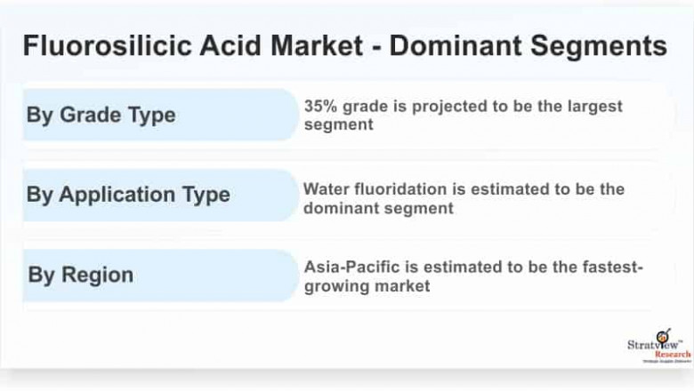Fluorosilicic Acid Market Pegged for Robust Expansion by 2026