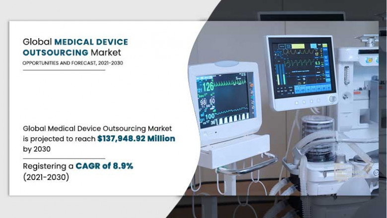 Medical Device Outsourcing Market to Register Unwavering Growth across the Globe