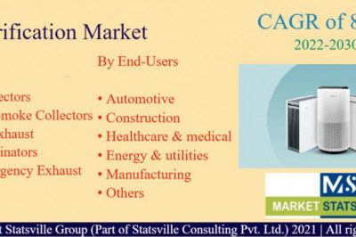 Air Purification Market Set to Witness Explosive Growth by 2030