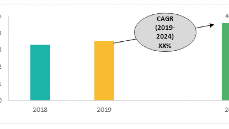 Australia and New Zealand HVAC Market Future Trends to Look Out | Bis Research