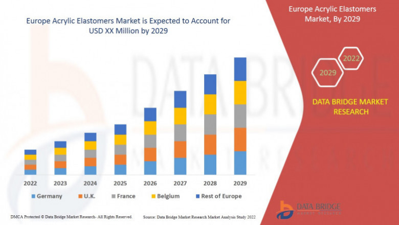 Europe Acrylic Elastomers Market, Trends And Forecast To 2028