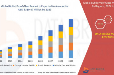 Global Bullet Proof Glass Market Size, Share, Application Analysis, Regional Outlook, Growth Trends, Key Players, Competitive Strategies and Forecast
