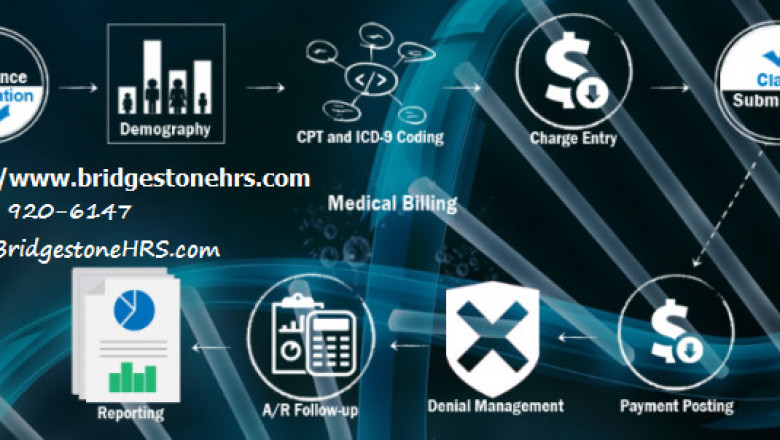 FACTS THAT MAKE DENIALS MANAGEMENT SOFTWARE UNAVOIDABLE IN MEDICAL SYSTEM
