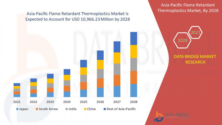 Asia-Pacific Flame Retardant Thermoplastics Market Size, Share, Forecast, &amp; Industry Analysis 2028