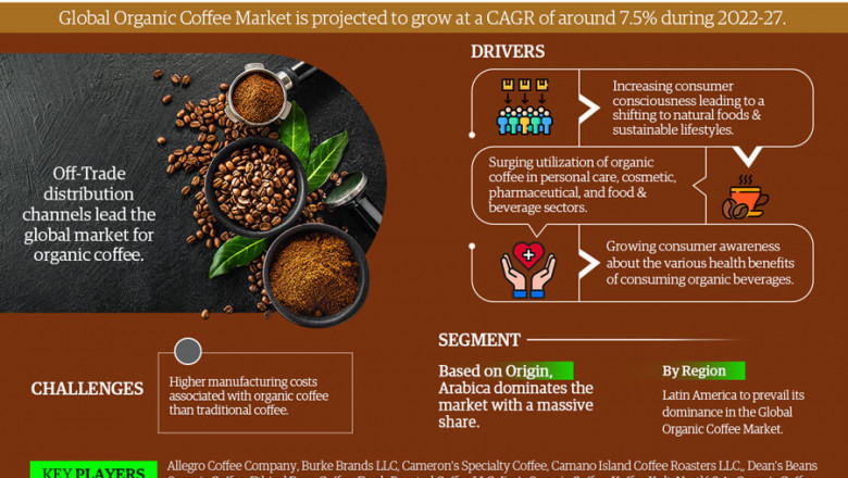 Global Organic Coffee Market: Advanced Technologies and Growth Opportunities to Boost Industry Economy:
