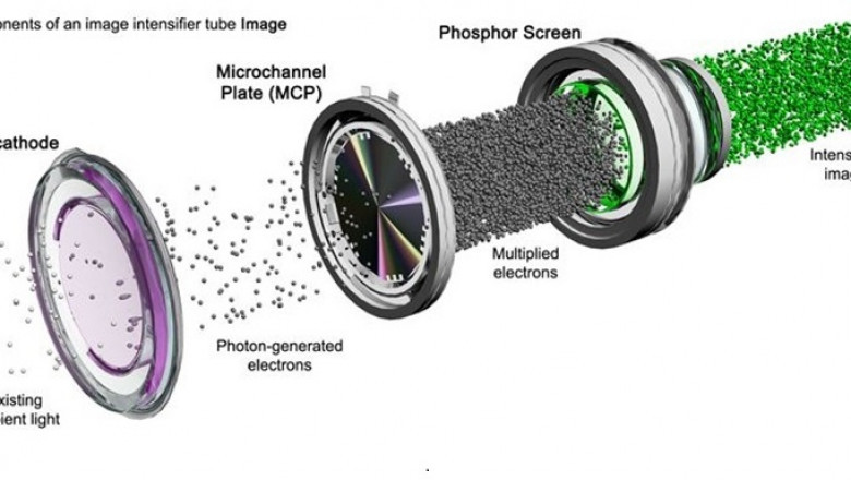 All we need to Know about Micro-Channel Plate (MCP)