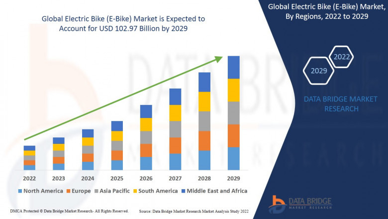 Electric Bike (E-Bike) Market 2022 | Industry Growth, Future Demand Analysis, Business Opportunities, Current and Upcoming Challenges