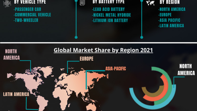 Electric Vehicle Battery Market - Growth, Trends, COVID-19 Impact, and Forecasts (2021 - 2026)