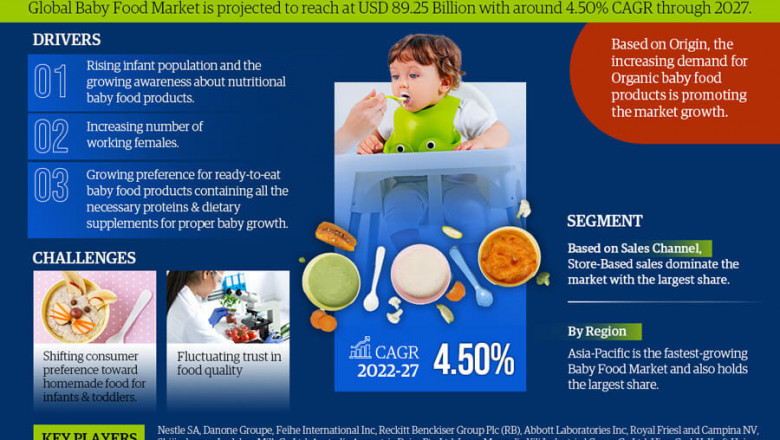 Global Baby Food Market Share, Size, Global Industry Analysis, Future Outlook, Segmentation, Competitive Analysis and Forecast Report till 2027