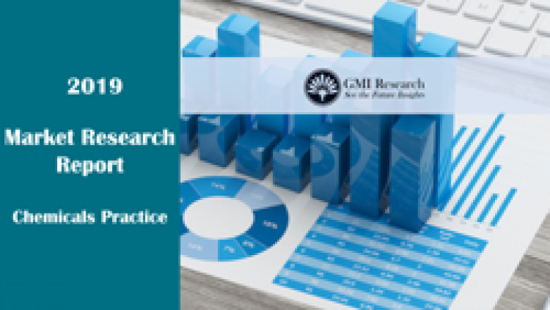 Adipic Acid Market Size, Share, Growth | Report