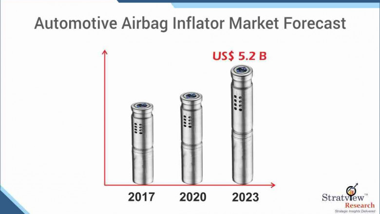 Automotive Airbag Inflators Market Expected to Rise at A High CAGR, Driving Robust Sales and Revenue till 2023