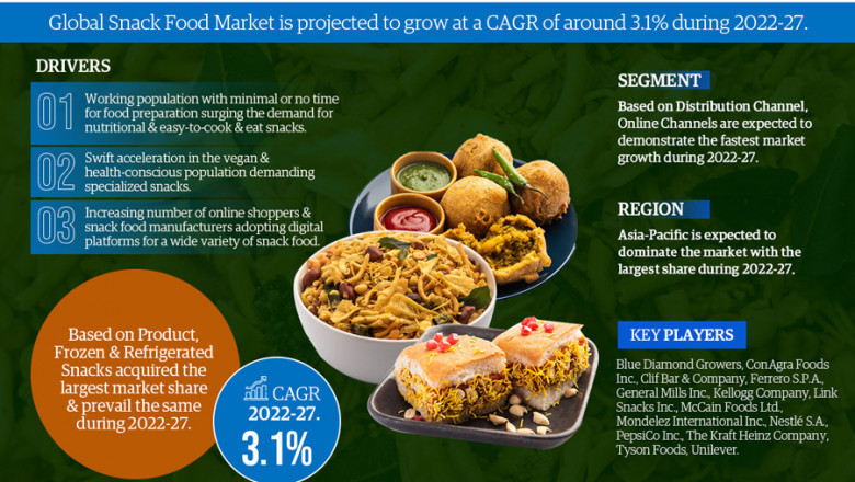 Global Snack Food Market: A Valuable Repository of Information for Investors Which Will Give Insightful Information on Key Players: