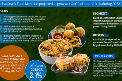 Global Snack Food Market: A Valuable Repository of Information for Investors Which Will Give Insightful Information on Key Players:
