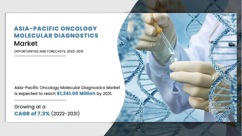 Asia–Pacific Oncology Molecular Diagnostics Market Scenario Analysis, Trends, Drivers, and Impact Analysis, 2031