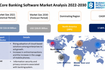 Core Banking Software Market is Booming Across the Globe, Business Strategies, and New Challenges till 2030