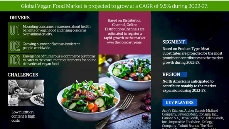 Global Vegan Food Market Share, Size, Global Industry Analysis, Future Outlook, Segmentation, Competitive Analysis and Forecast Report till 2027