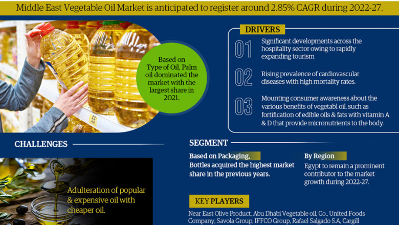 Middle East Vegetable Oil Market: A Valuable Repository of Information for Investors Which Will Give Insightful Information on Key Players: