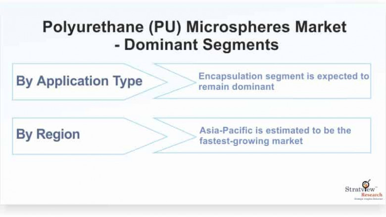 Polyurethane Microspheres Market: Global Industry Trends and COVID-19 Impact Analysis