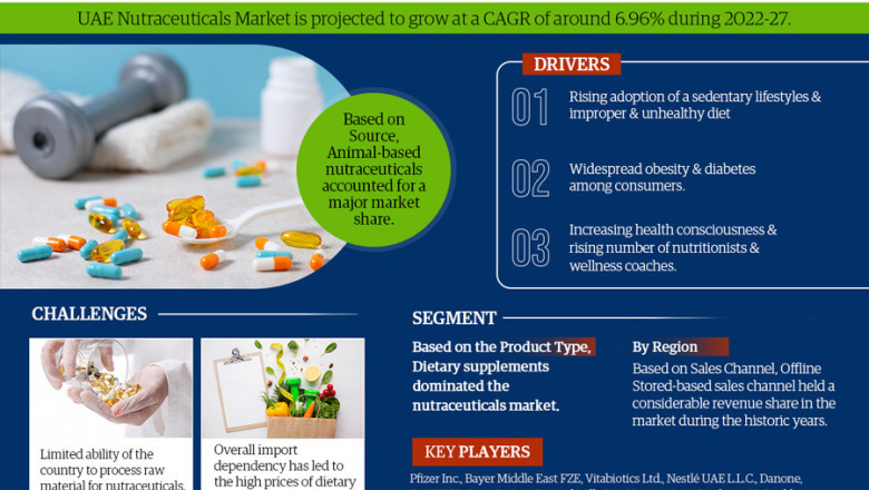 UAE Nutraceuticals Market Evaluated by Top Industry Players According to Growth Trends, Forecast by 2022-2027: