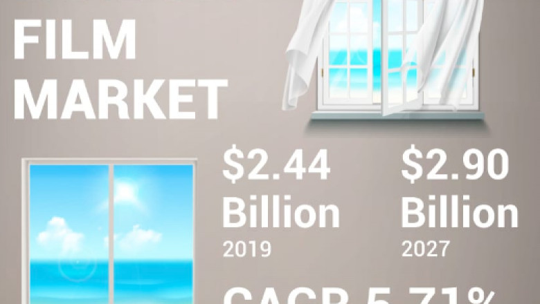 Window Film Market Movements by Trend Analysis, Growth Status, Revenue Expectation to 2027