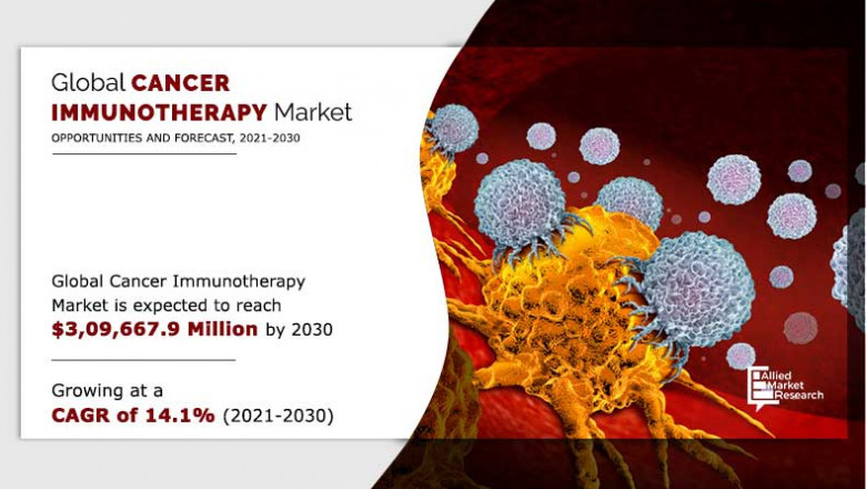 Cancer Immunotherapy Market: Strong Growth and Momentum Seen Ahead