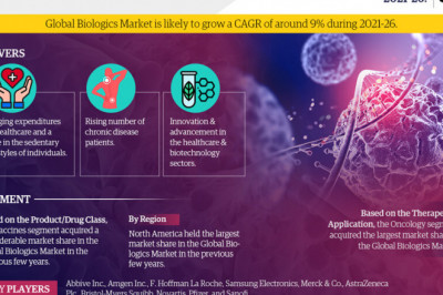 COVID-19 Outbreak-Biologics Market Report-Development Trends, Threats, Opportunities and Competitive Landscape in 2026