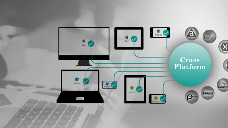 Cross Platform And Mobile Advertising Market Insights and Analysis, 2021-2028- Coherent Market Insights