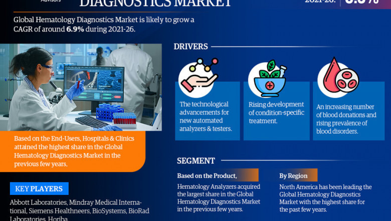 Hematology Diagnostics Market to witness Stunning Growth by 2026 Covid-19 Analysis