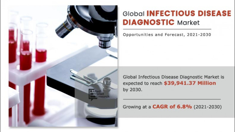 Infectious Disease Diagnostic Market: A Comprehensive Study to Explore More Growth