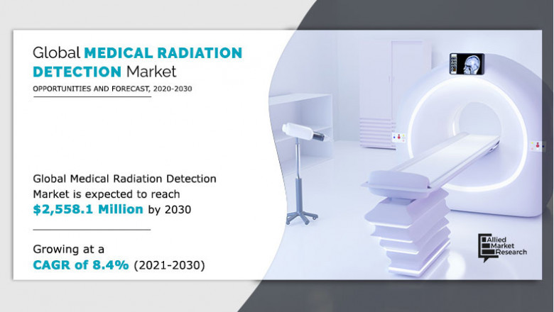 Medical Radiation Detection Market Will Enjoy the Explosive Growth Ahead