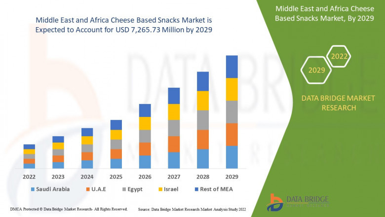 Middle East and Africa Cheese Based Snacks Marketis