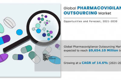 Pharmacovigilance Outsourcing Market to Witness Healthy Growth by 2030