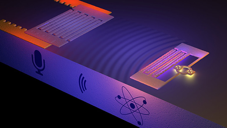 Surface Acoustic Wave Market Analysis 2022-2028 and Business Strategies of Key Vendors