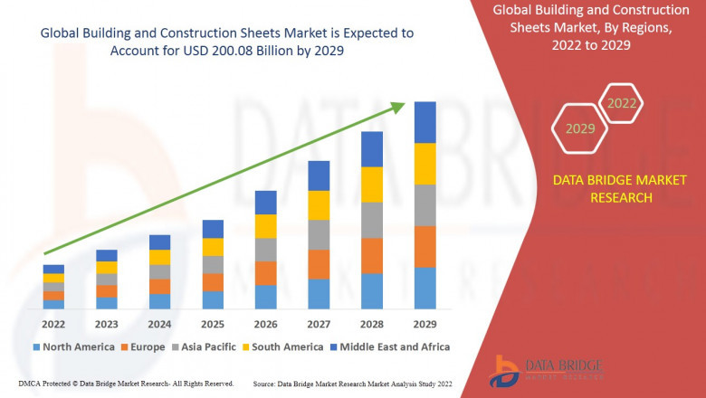 Building and Construction Sheets Market share Analysis, & Forecast 2029