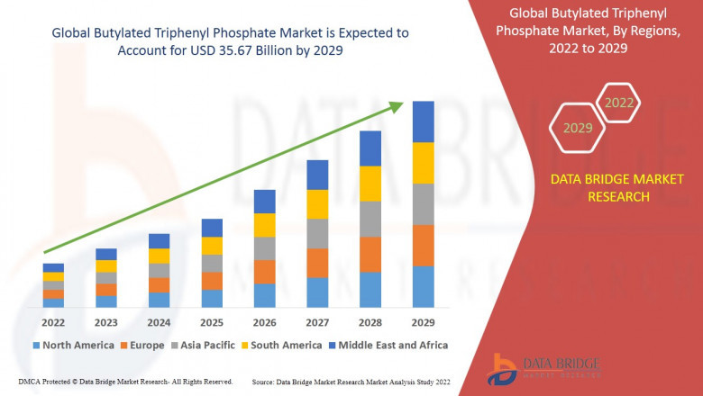 Butylated Triphenyl Phosphate Market : Facts, Benefits, Figures and Analytical Insights