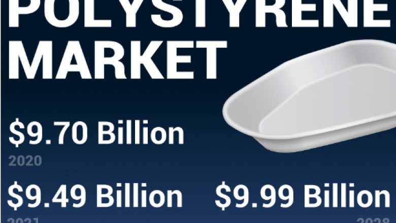 Polystyrene Market Growth, Analysis, Size, Trends and Potential of Industry Till 2028