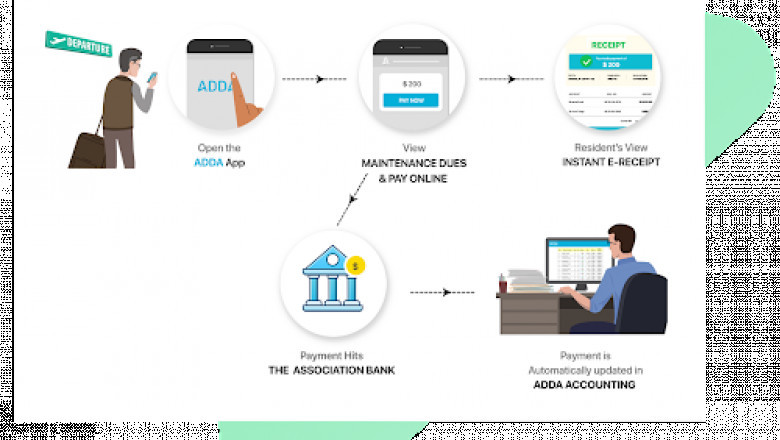 Housing society software