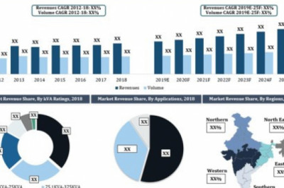 India Diesel Genset Market (2019-2025) - Outlook & Size
