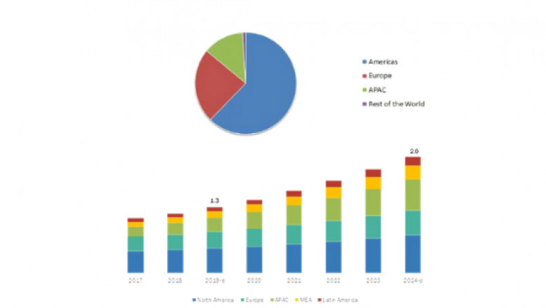 Power Amplifier Market Analysis Report By Technology, By Application, By Region, And By Segment Forecasts Period 2022 – 2029