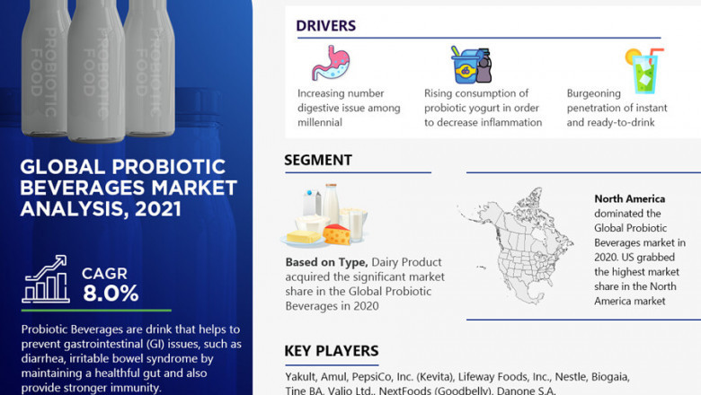 Probiotic Beverages Market Updates 2021: Major Factors of Industry Growth Around the World
